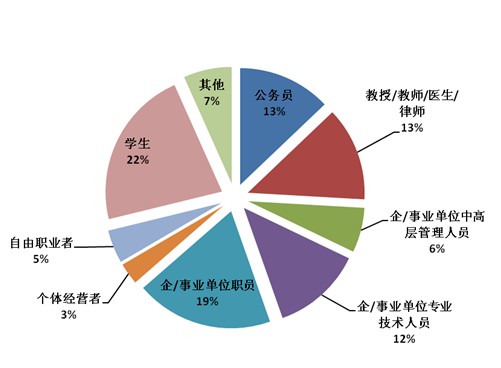 网站排名受众的重要性