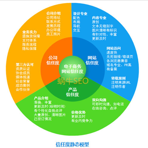 企业网站信任度大图